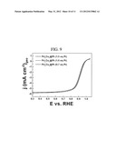 METHODS OF PREPARING ELECTROCATALYSTS FOR FUEL CELLS IN CORE-SHELL     STRUCTURE AND ELECTROCATALYSTS diagram and image