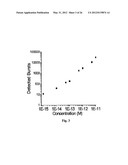 SINGLE MOLECULE SPECTROSCOPY FOR ANALYSIS OF CELL-FREE NUCLEIC ACID     BIOMARKERS diagram and image