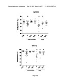 DNA Methylation Markers For Prostate Cancer Field Defect diagram and image