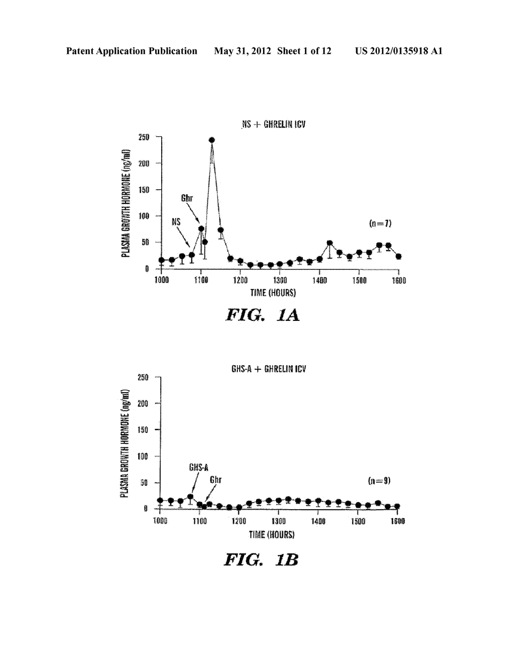 METHODS OF INHIBITING THE GHRELIN/GROWTH HORMONE SECRETATOGUE RECEPTOR     PATHWAY AND USES THEREOF - diagram, schematic, and image 02