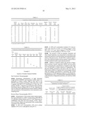 Preparation Comprising Insulin, Nicotinamide and an Amino Acid diagram and image