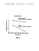 MODIFIED EXENDINS AND EXENDIN AGONISTS diagram and image