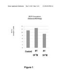 PEPTIDES FOR INHIBITING IGF-1 diagram and image