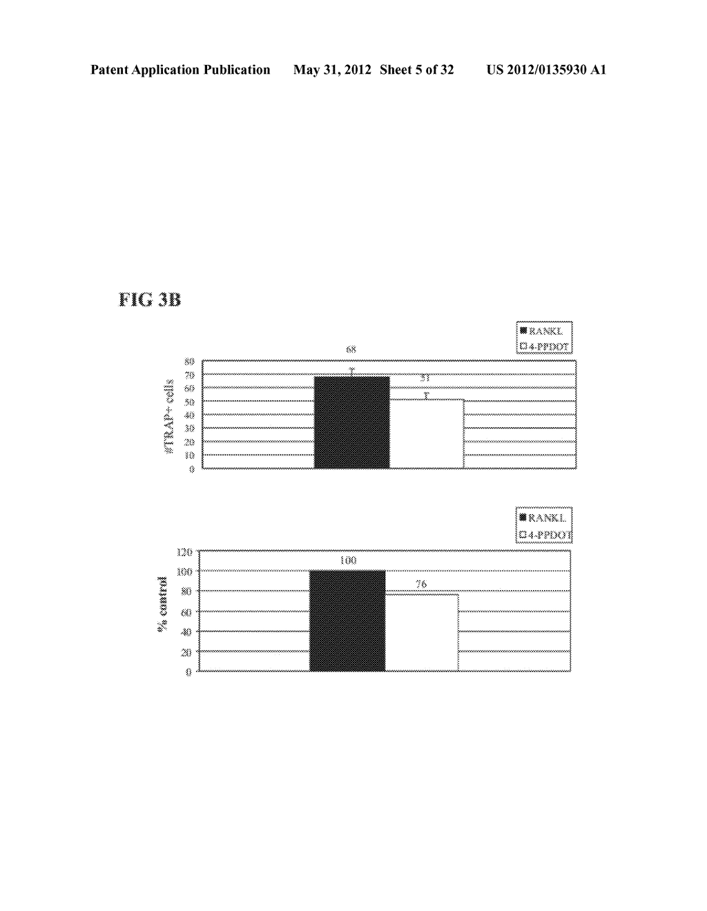 METHODS OF CORRECTING IMBALANCE BETWEEN BONE RESORPTION AND BONE FORMATION     AND KITS AND COMPOSITIONS THEREFOR - diagram, schematic, and image 06