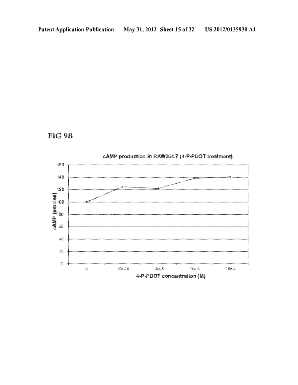 METHODS OF CORRECTING IMBALANCE BETWEEN BONE RESORPTION AND BONE FORMATION     AND KITS AND COMPOSITIONS THEREFOR - diagram, schematic, and image 16