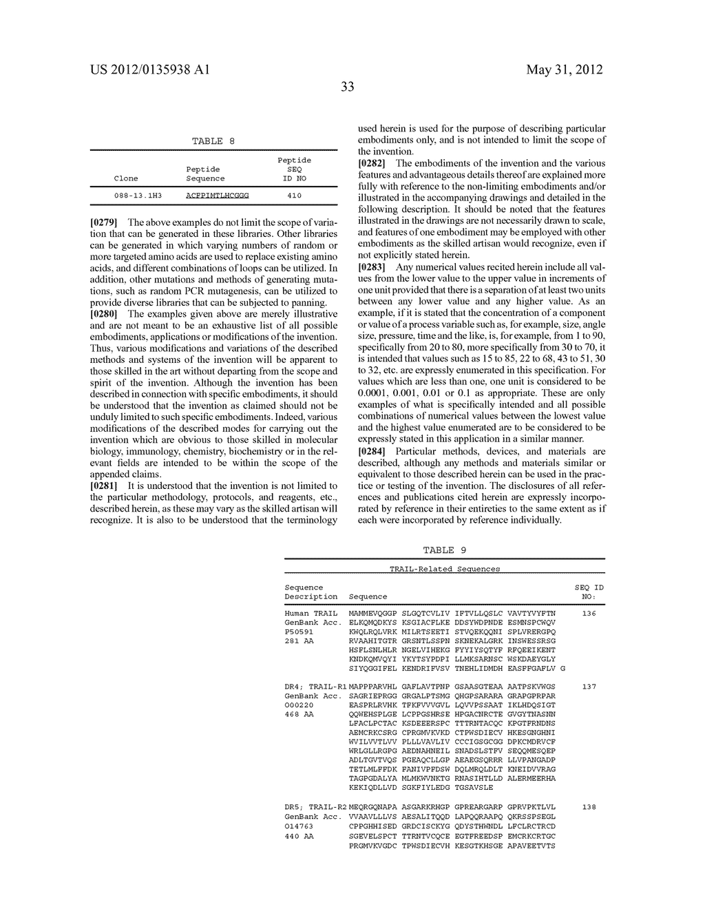 Polypeptides that Bind TRAIL-R1 and TRAIL-R2 - diagram, schematic, and image 44