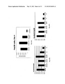 COMBINATIONS OF MEK INHIBITORS AND RAF KINASE INHIBITORS AND USES THEREOF diagram and image