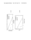 COMBINATIONS OF MEK INHIBITORS AND RAF KINASE INHIBITORS AND USES THEREOF diagram and image