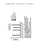 COMBINATIONS OF MEK INHIBITORS AND RAF KINASE INHIBITORS AND USES THEREOF diagram and image