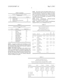 Medicinal Cream For Diaper Rash And A Process To Make It diagram and image