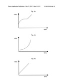 Process for the Production of Polyolefins with Broad Molecular Weight     Distribution diagram and image