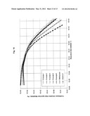 Process for the Production of Polyolefins with Broad Molecular Weight     Distribution diagram and image