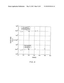 RESINS, LOW TEMPERATURE FORMULATIONS, AND COATINGS DERIVED THEREFROM diagram and image