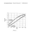 RESINS, LOW TEMPERATURE FORMULATIONS, AND COATINGS DERIVED THEREFROM diagram and image