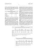 RESINS, LOW TEMPERATURE FORMULATIONS, AND COATINGS DERIVED THEREFROM diagram and image