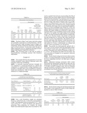 RESINS, LOW TEMPERATURE FORMULATIONS, AND COATINGS DERIVED THEREFROM diagram and image