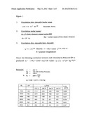 PROCESS FOR CONTINUOUS PREPARATION OF HIGH MOLECULAR WEIGHT POLYESTERS BY     ESTERIFICATION OF DICARBOXYLIC ACIDS AND/OR TRANSESTERIFICATION OF     DICARBOXYLIC ACIDS WITH DIOLS AND/OR MIXTURES THEREOF AND AN APPARATUS     THEREFOR diagram and image