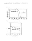 THERMOSTABLE BIOPOLYESTER diagram and image