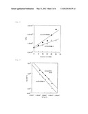 THERMOSTABLE BIOPOLYESTER diagram and image