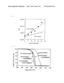 THERMOSTABLE BIOPOLYESTER diagram and image