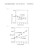 THERMOSTABLE BIOPOLYESTER diagram and image