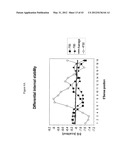 SIRNA TARGETING CATENIN, BETA-1 (CTNNB1) diagram and image