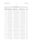 Compositions and Methods for Inhibiting Expression of Eg5 Gene diagram and image