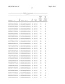 Compositions and Methods for Inhibiting Expression of Eg5 Gene diagram and image