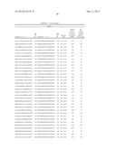 Compositions and Methods for Inhibiting Expression of Eg5 Gene diagram and image