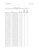 Compositions and Methods for Inhibiting Expression of Eg5 Gene diagram and image