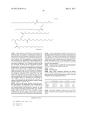 Compositions and Methods for Inhibiting Expression of Eg5 Gene diagram and image