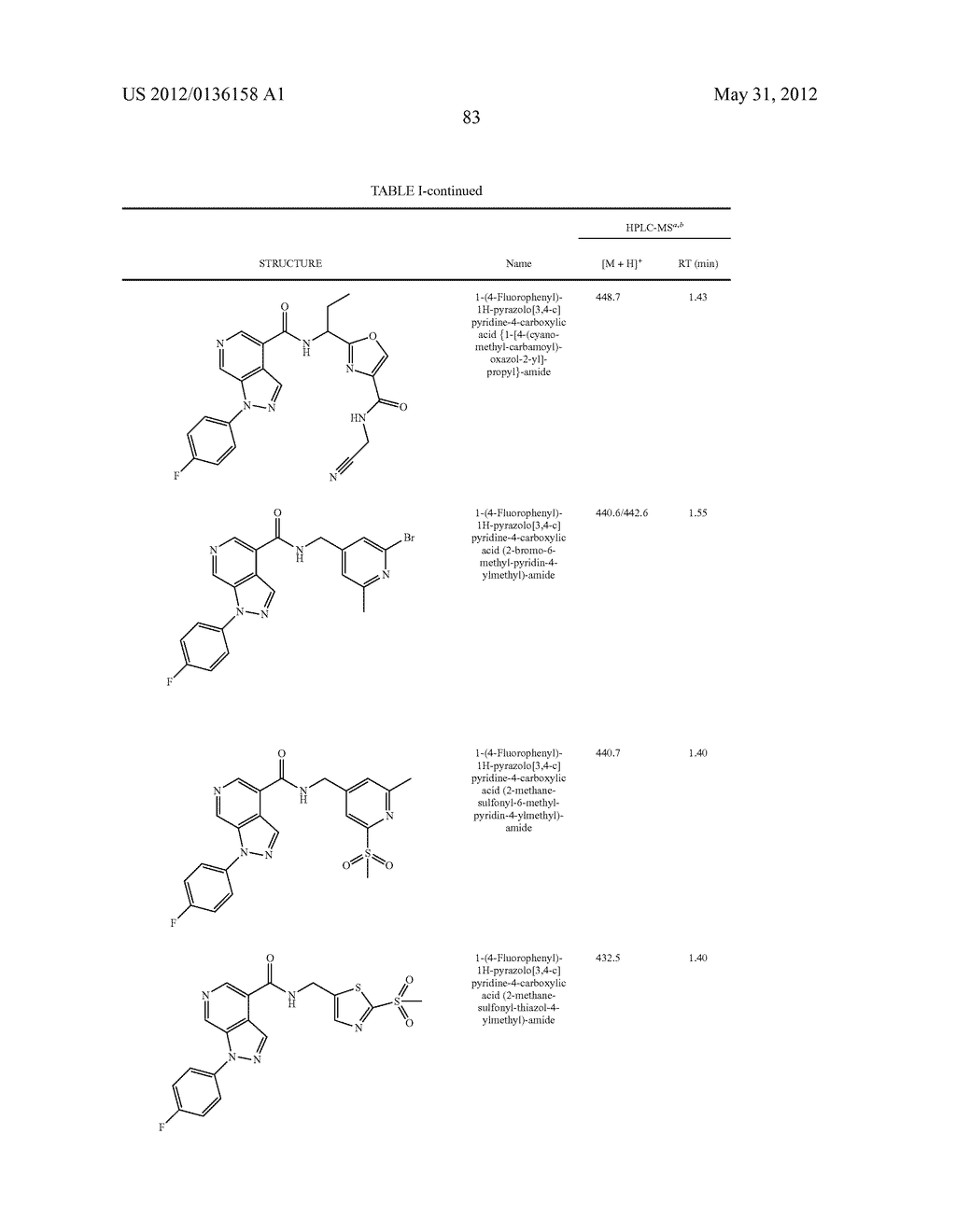 Pyridinyl Compounds Useful As Intermediates - diagram, schematic, and image 84