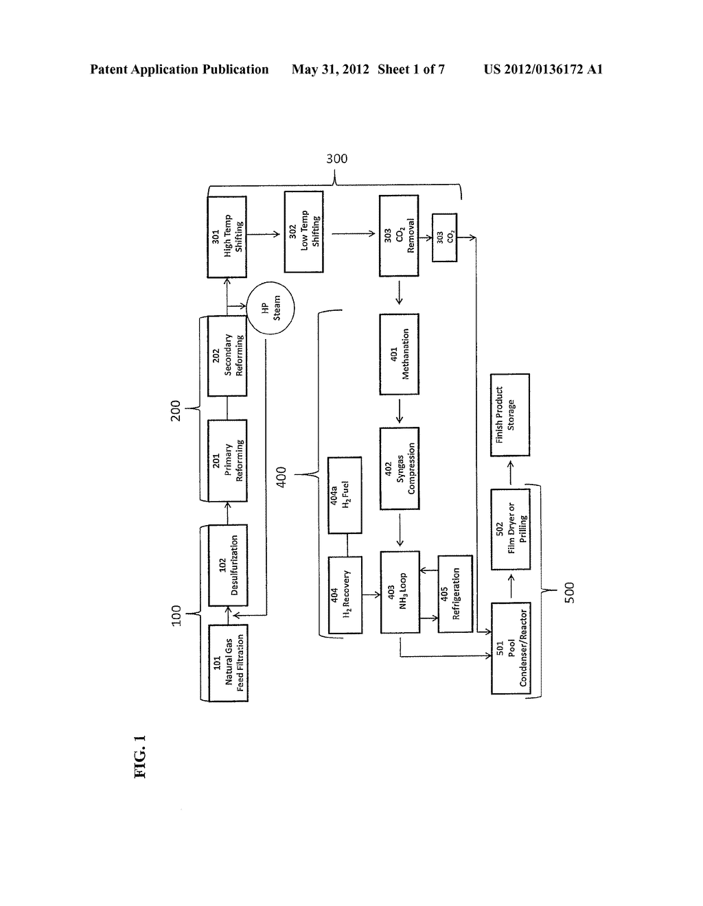 Modularized System and Method for Urea Production Using Stranded Natural     Gas - diagram, schematic, and image 02