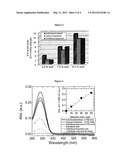 Imprinted Biomimetic Catalysts for Cellulose Hydrolysis diagram and image