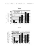 Imprinted Biomimetic Catalysts for Cellulose Hydrolysis diagram and image