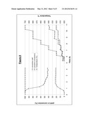 CATALYST AND PROCESS diagram and image