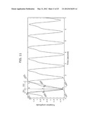 TISSUE MALIGNANT TUMOR DETECTION METHOD AND TISSUE MALIGNANT TUMOR     DETECTION APPARATUS diagram and image