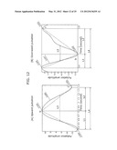 TISSUE MALIGNANT TUMOR DETECTION METHOD AND TISSUE MALIGNANT TUMOR     DETECTION APPARATUS diagram and image