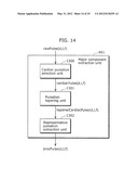 TISSUE MALIGNANT TUMOR DETECTION METHOD AND TISSUE MALIGNANT TUMOR     DETECTION APPARATUS diagram and image