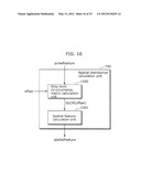 TISSUE MALIGNANT TUMOR DETECTION METHOD AND TISSUE MALIGNANT TUMOR     DETECTION APPARATUS diagram and image