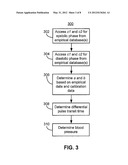 Systems and methods for calibrating physiological signals with multiple     techniques diagram and image