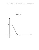 Method to control medical equipment diagram and image