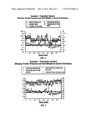 METHOD OF CONTROLLING A POLYMERIZATION REACTOR diagram and image