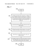 METHOD OF CONTROLLING REACTIVE POWER IN A WIND FARM diagram and image