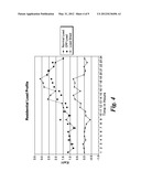 SYSTEM AND METHOD FOR ESTIMATING DEMAND RESPONSE IN ELECTRIC POWER SYSTEMS diagram and image