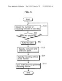 Traveling Vehicle System diagram and image