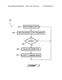 CONTROL OF GAS TURBINE ENGINE diagram and image