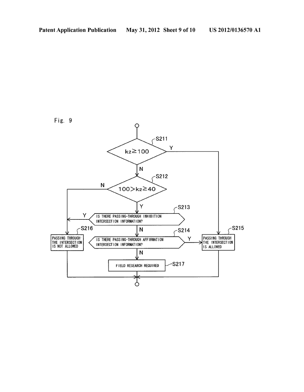 Device and Method for Generating Route Restriction Information of     Intersection, Computer Program for Generating Route Restriction     Information of Intersection, and Recording Medium for Recording Computer     Program - diagram, schematic, and image 10