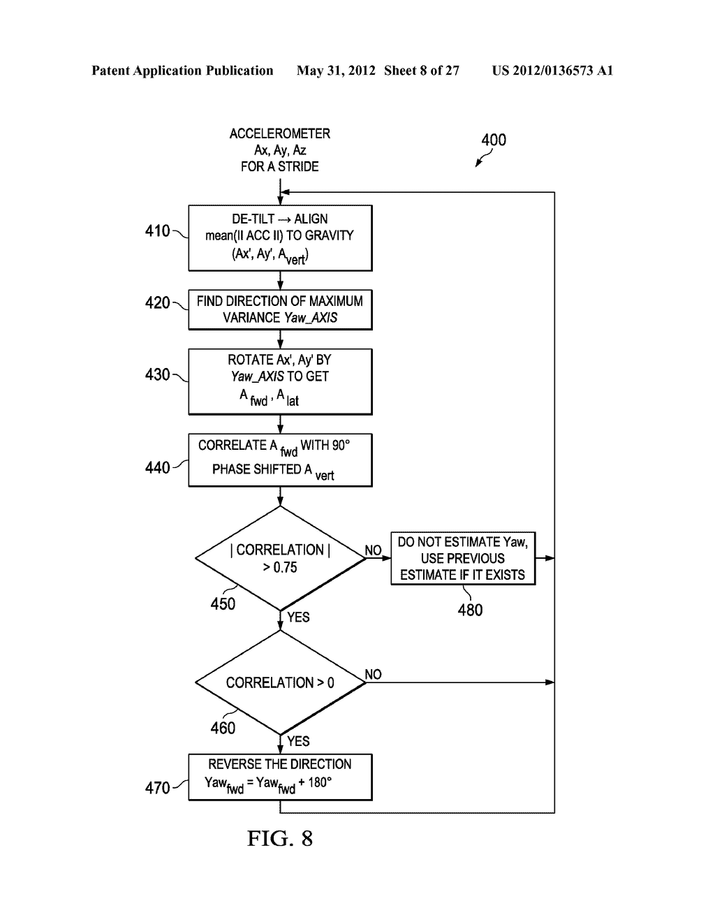 ATTITUDE ESTIMATION FOR PEDESTRIAN NAVIGATION USING LOW COST MEMS     ACCELEROMETER IN MOBILE APPLICATIONS, AND PROCESSING METHODS, APPARATUS     AND SYSTEMS - diagram, schematic, and image 09