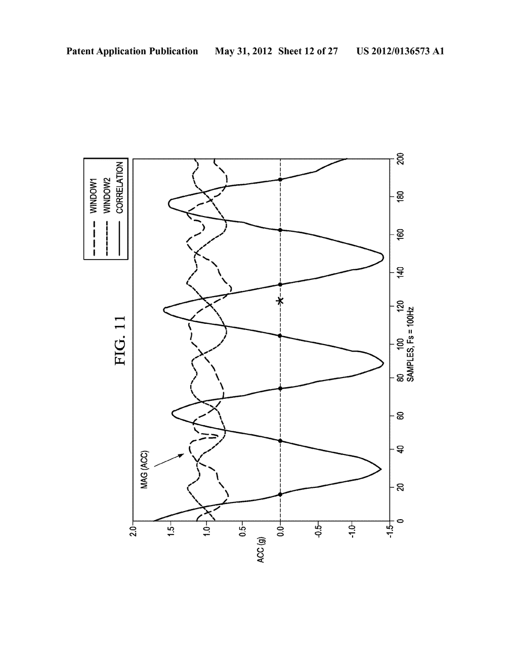 ATTITUDE ESTIMATION FOR PEDESTRIAN NAVIGATION USING LOW COST MEMS     ACCELEROMETER IN MOBILE APPLICATIONS, AND PROCESSING METHODS, APPARATUS     AND SYSTEMS - diagram, schematic, and image 13